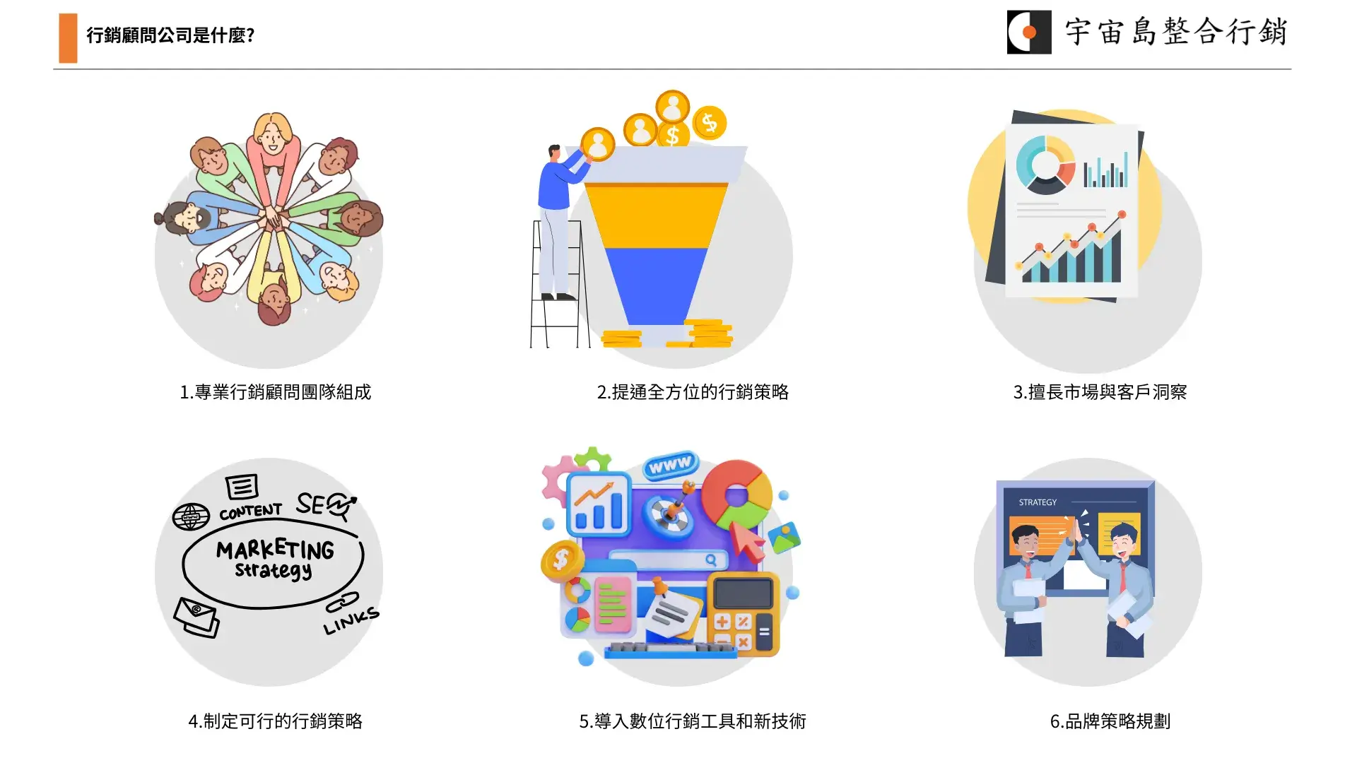 行銷顧問公司是什麼? 行銷顧問公司是什麼?