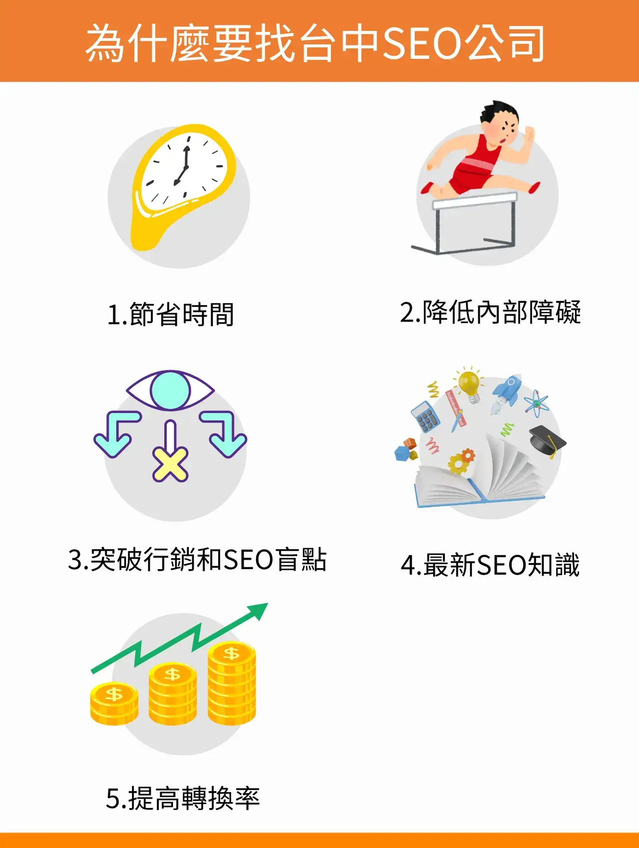 為什麼要找台中SEO公司 為什麼要找台中SEO公司