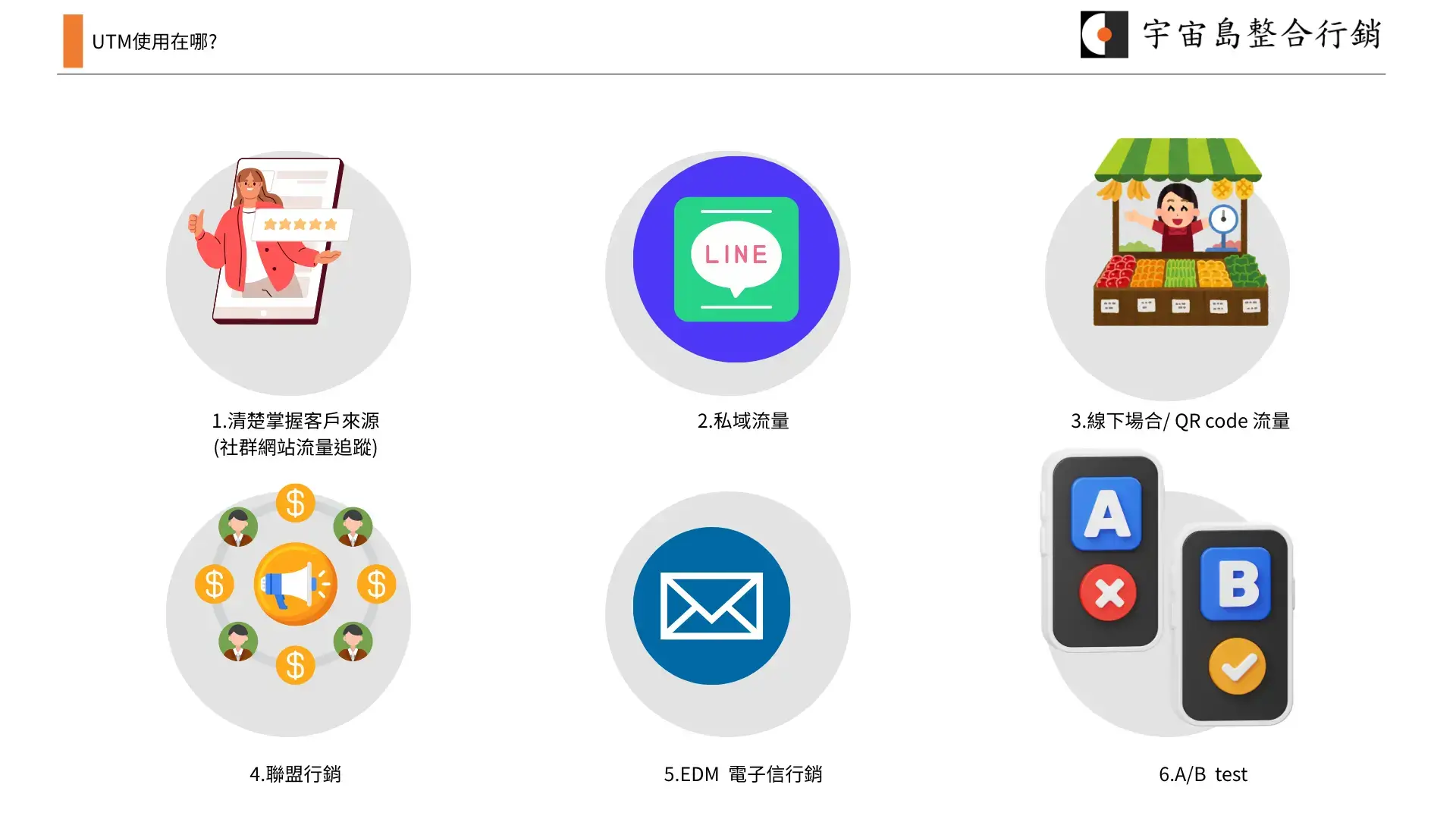 utm是什麼? utm是什麼?