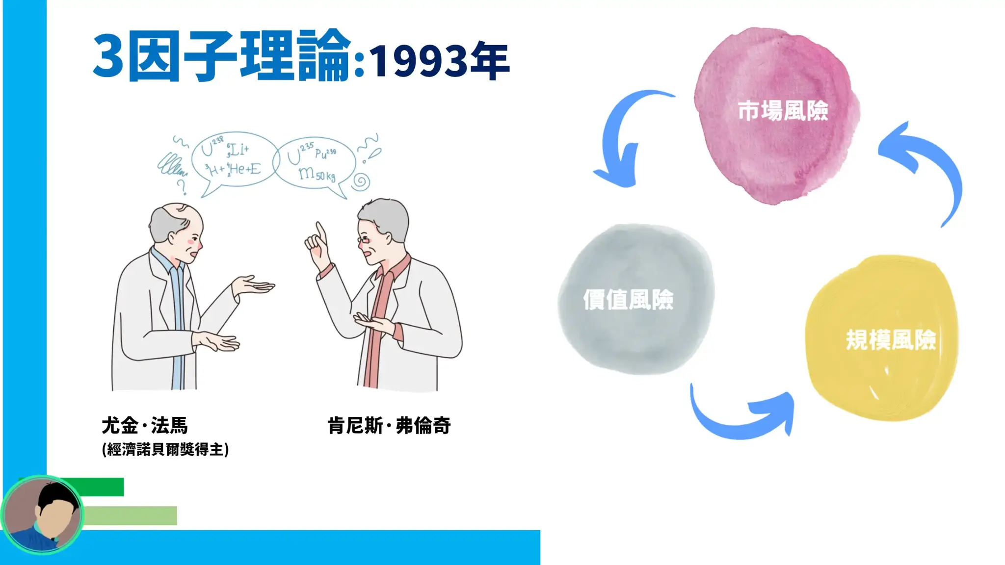 三因子 三因子