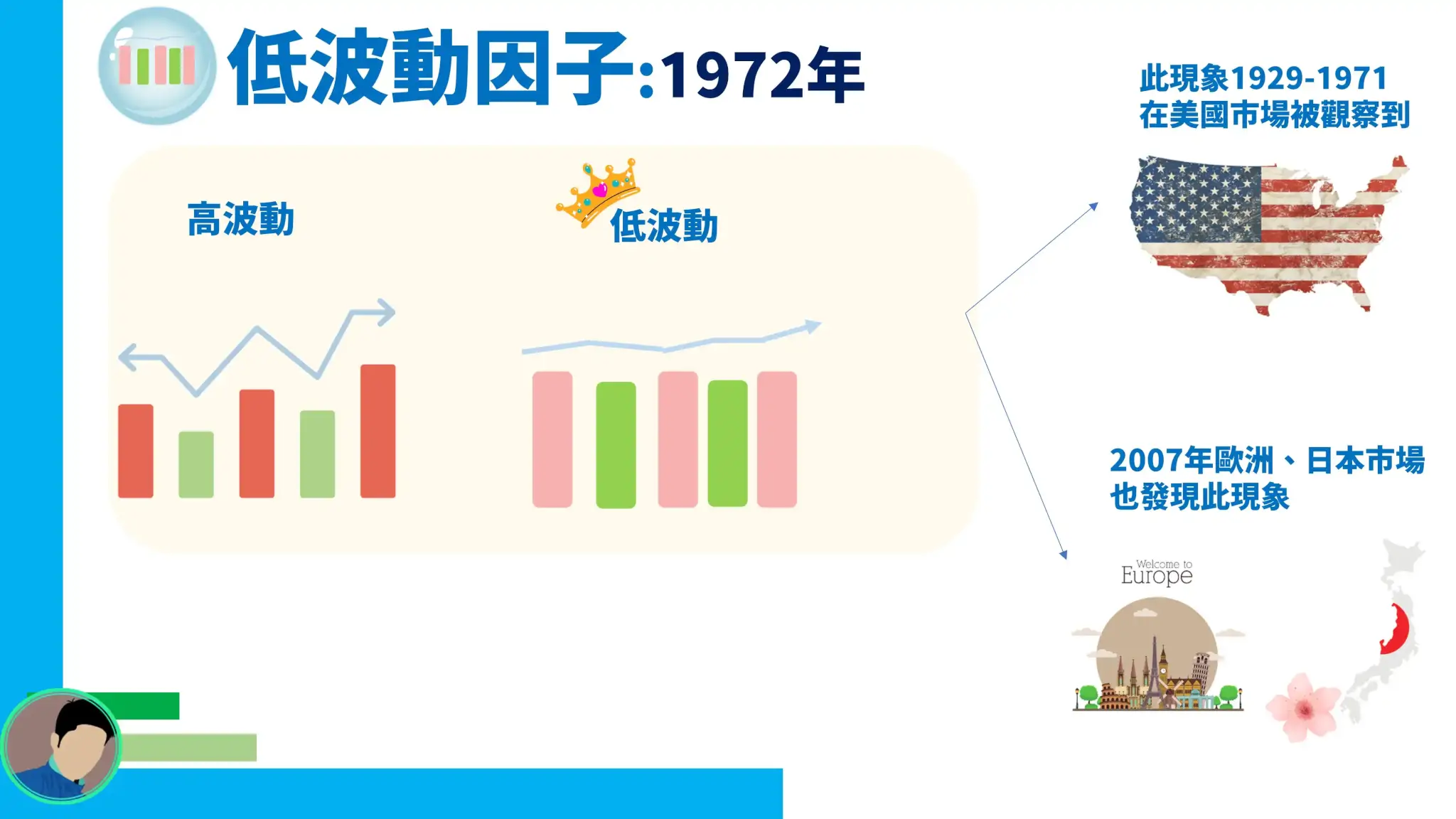 低波動因子 低波動因子