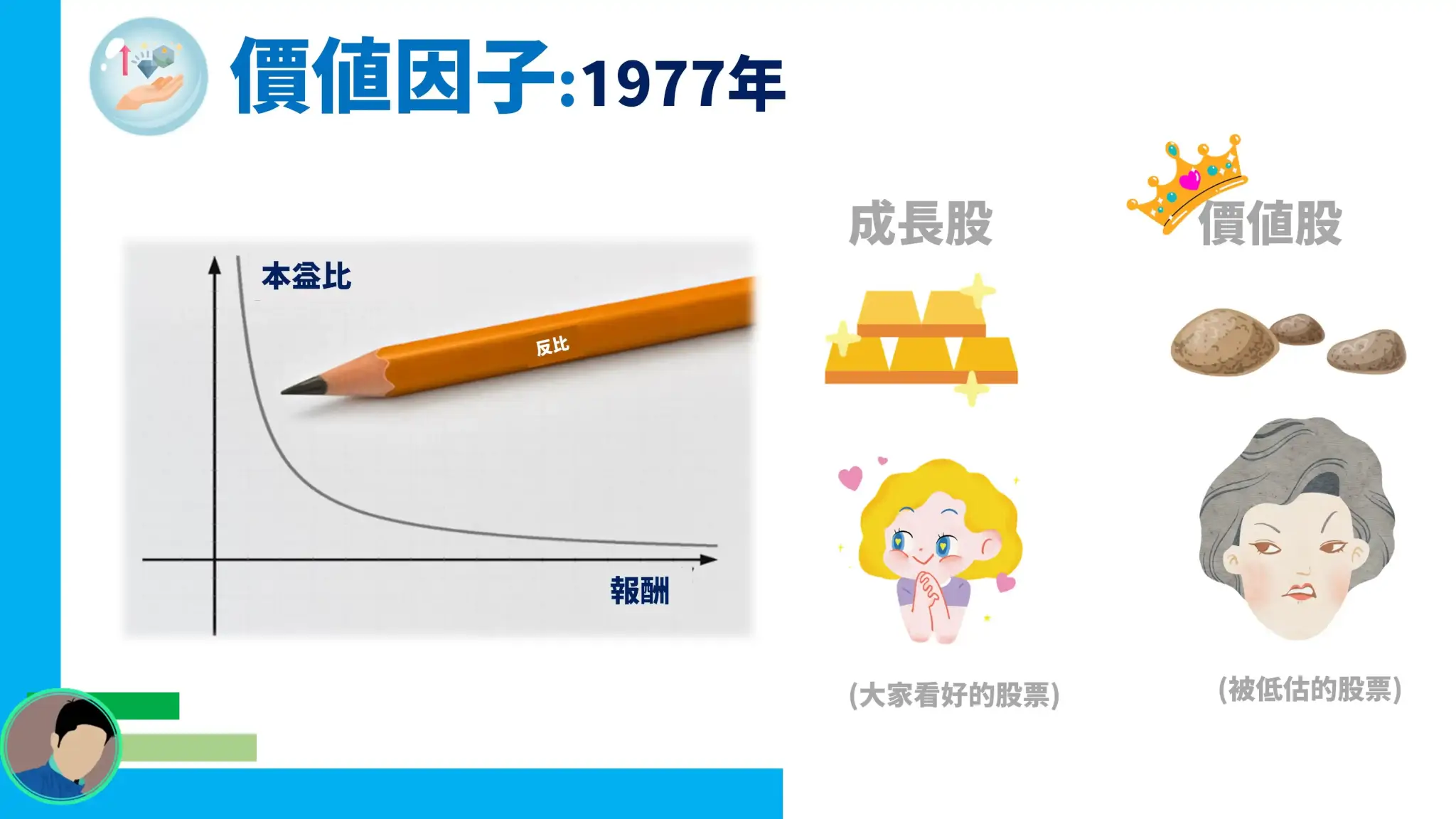 價值因子 價值因子
