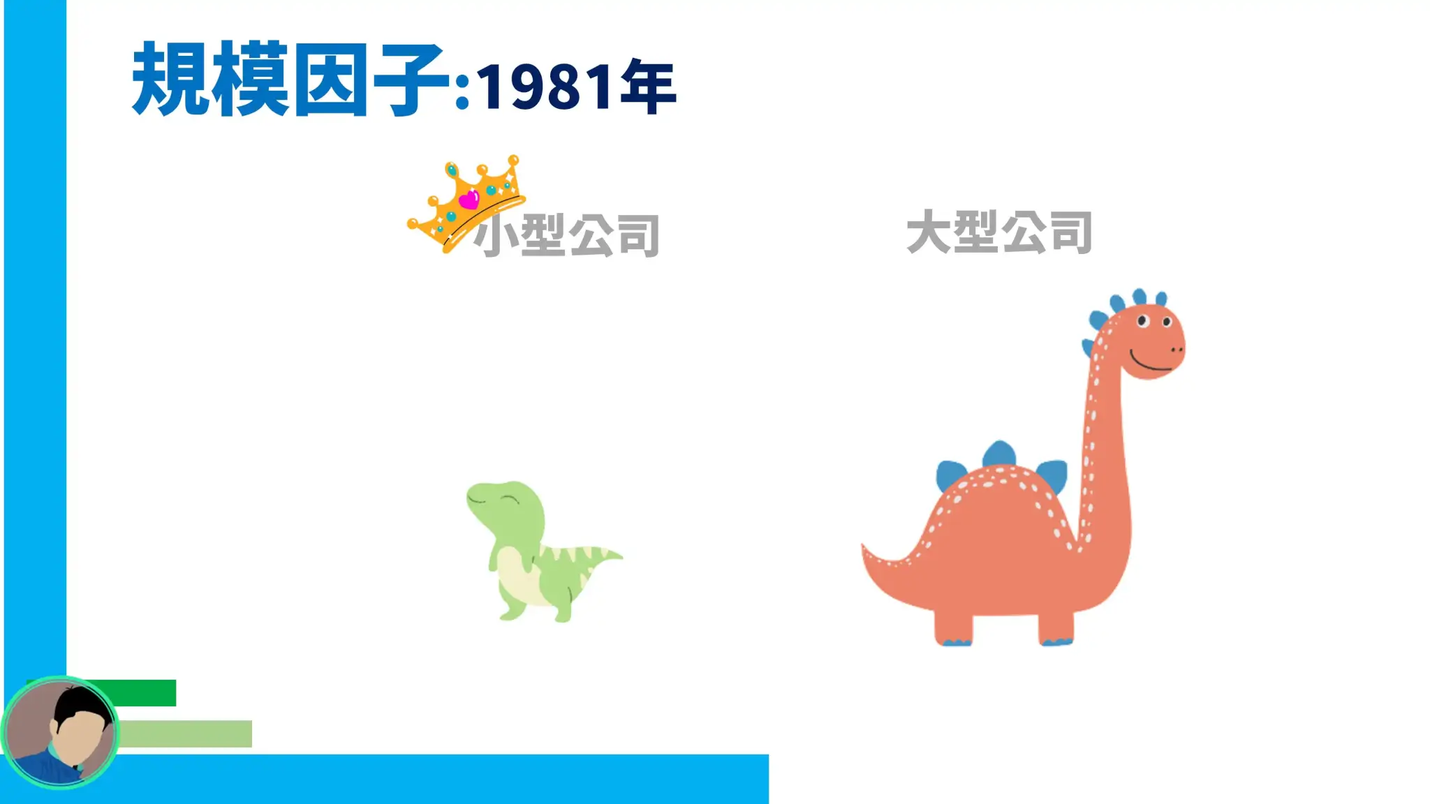 規模因子 規模因子