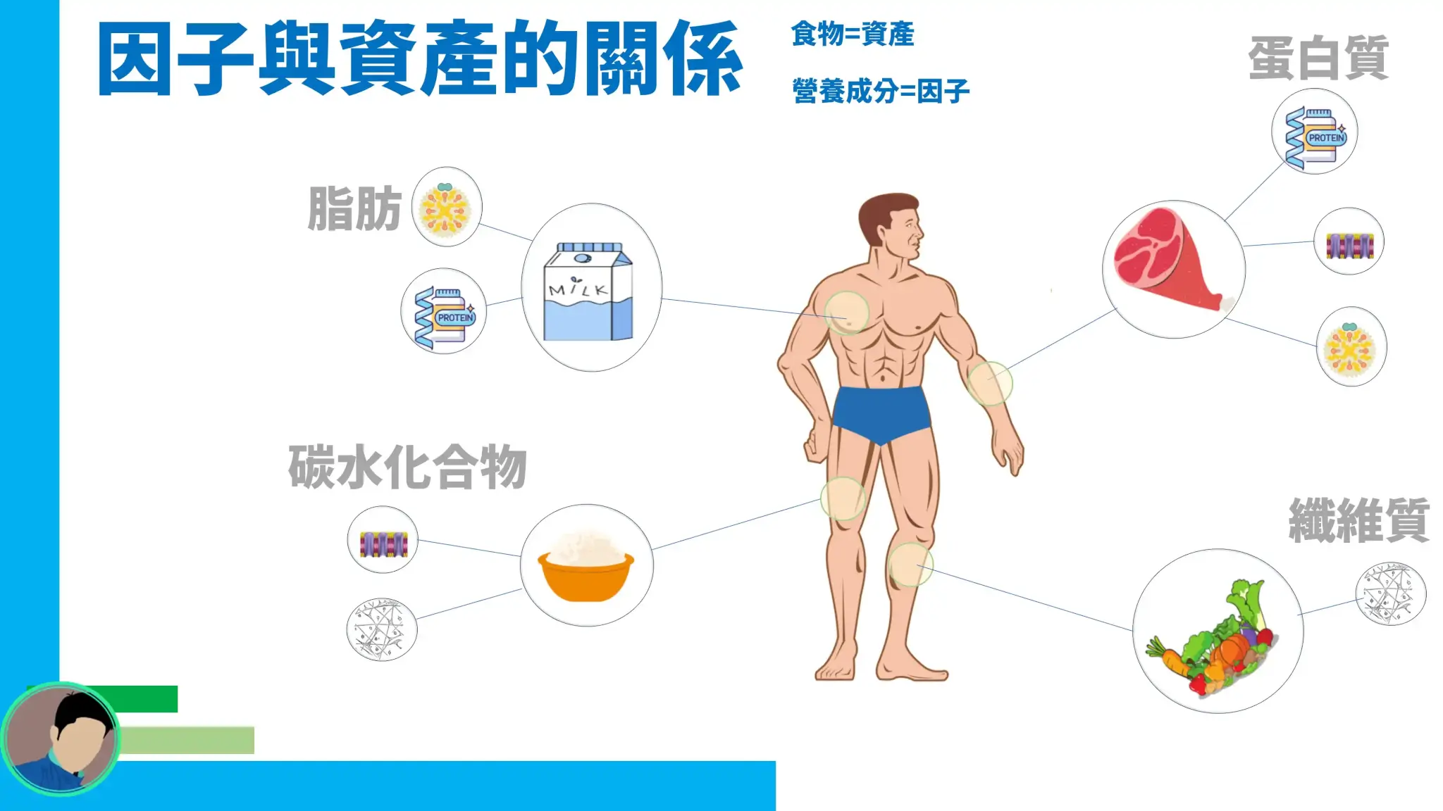 因子投資 因子投資