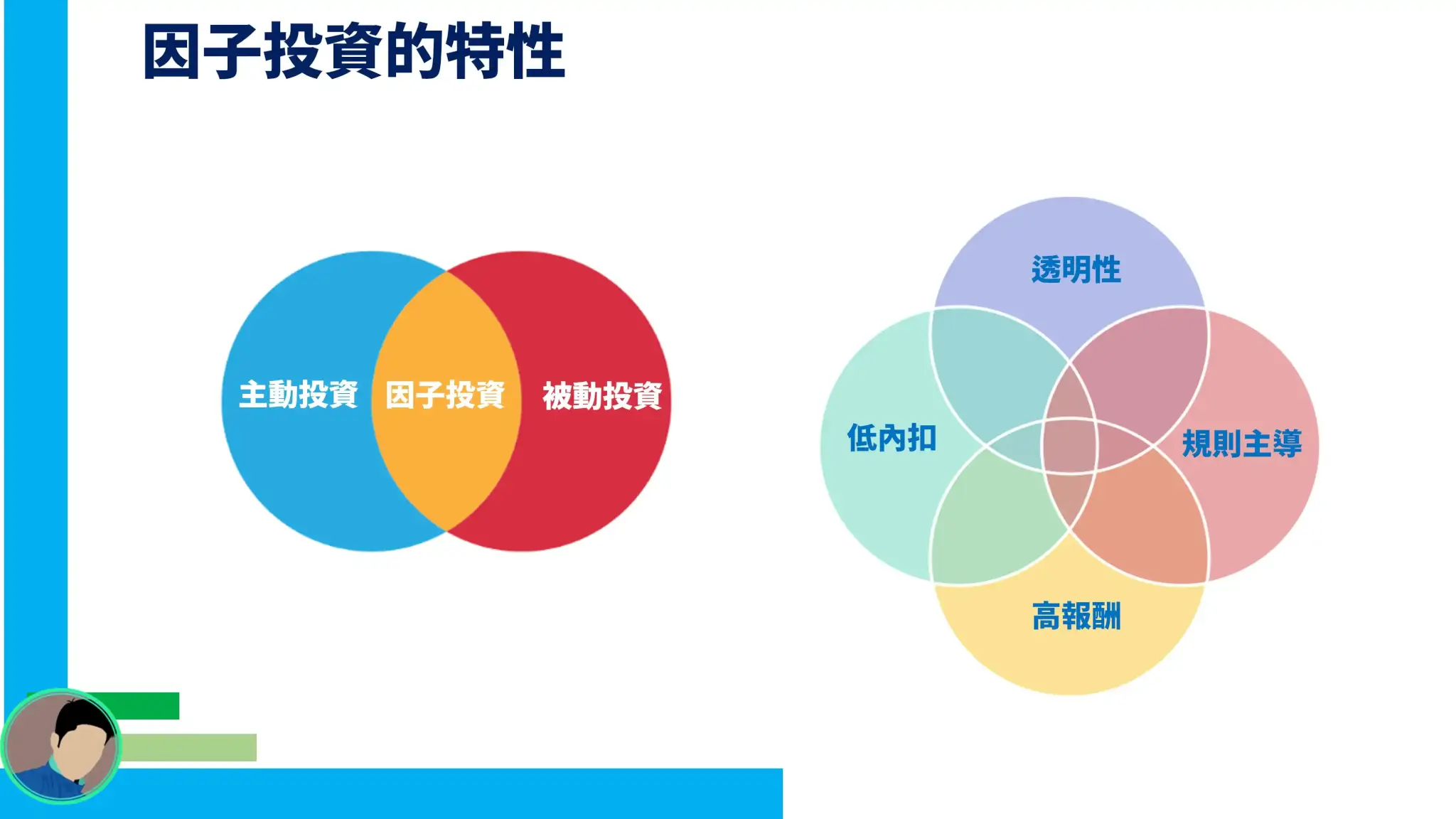 因子投資的特性 因子投資的特性