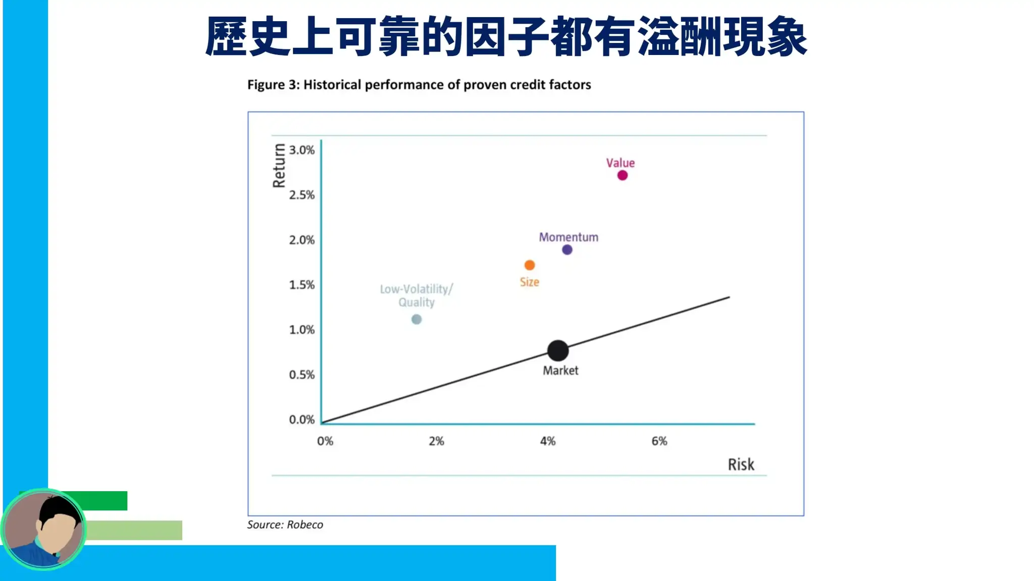 什麼是因子投資 什麼是因子投資