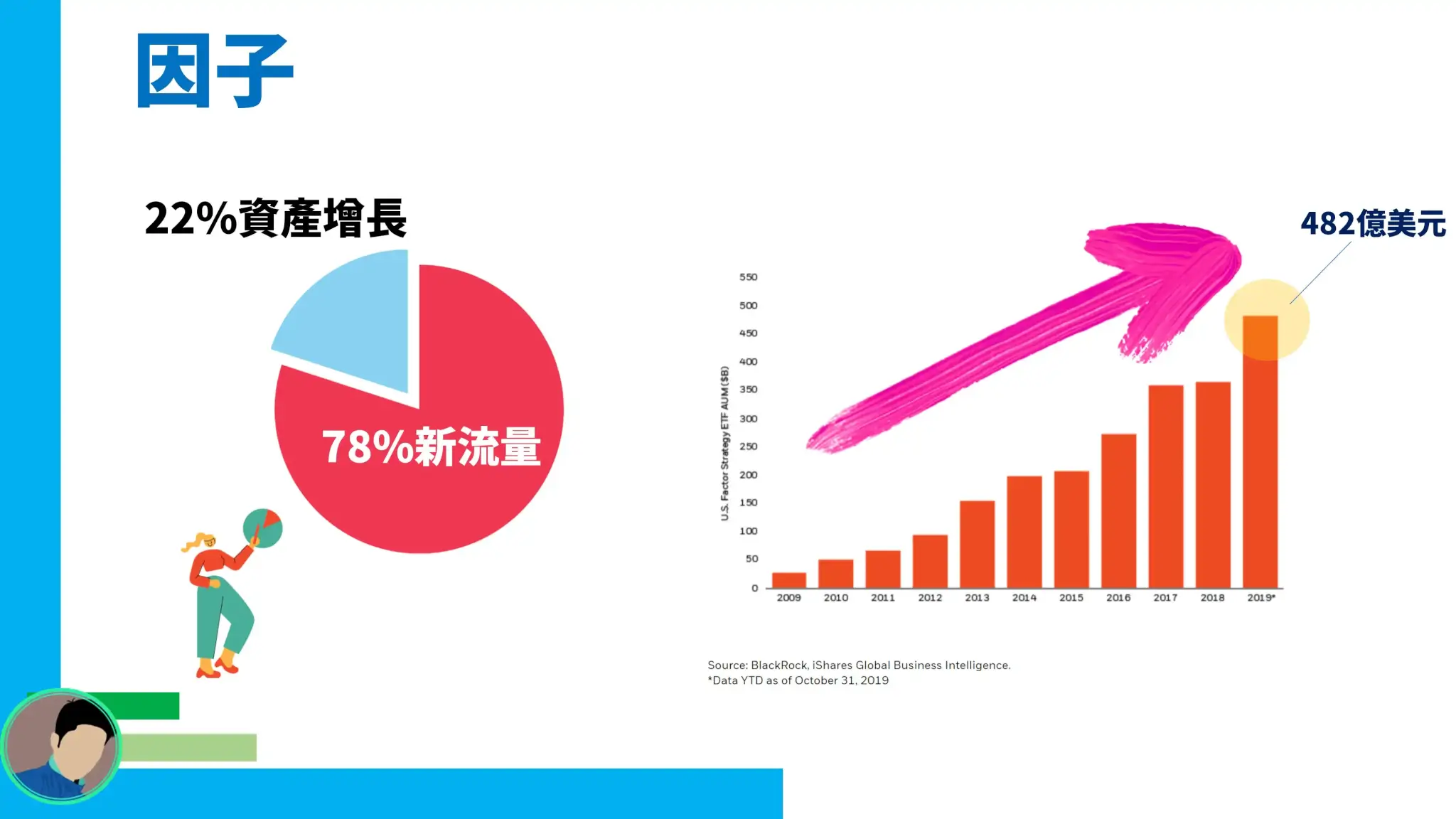 什麼是因子投資