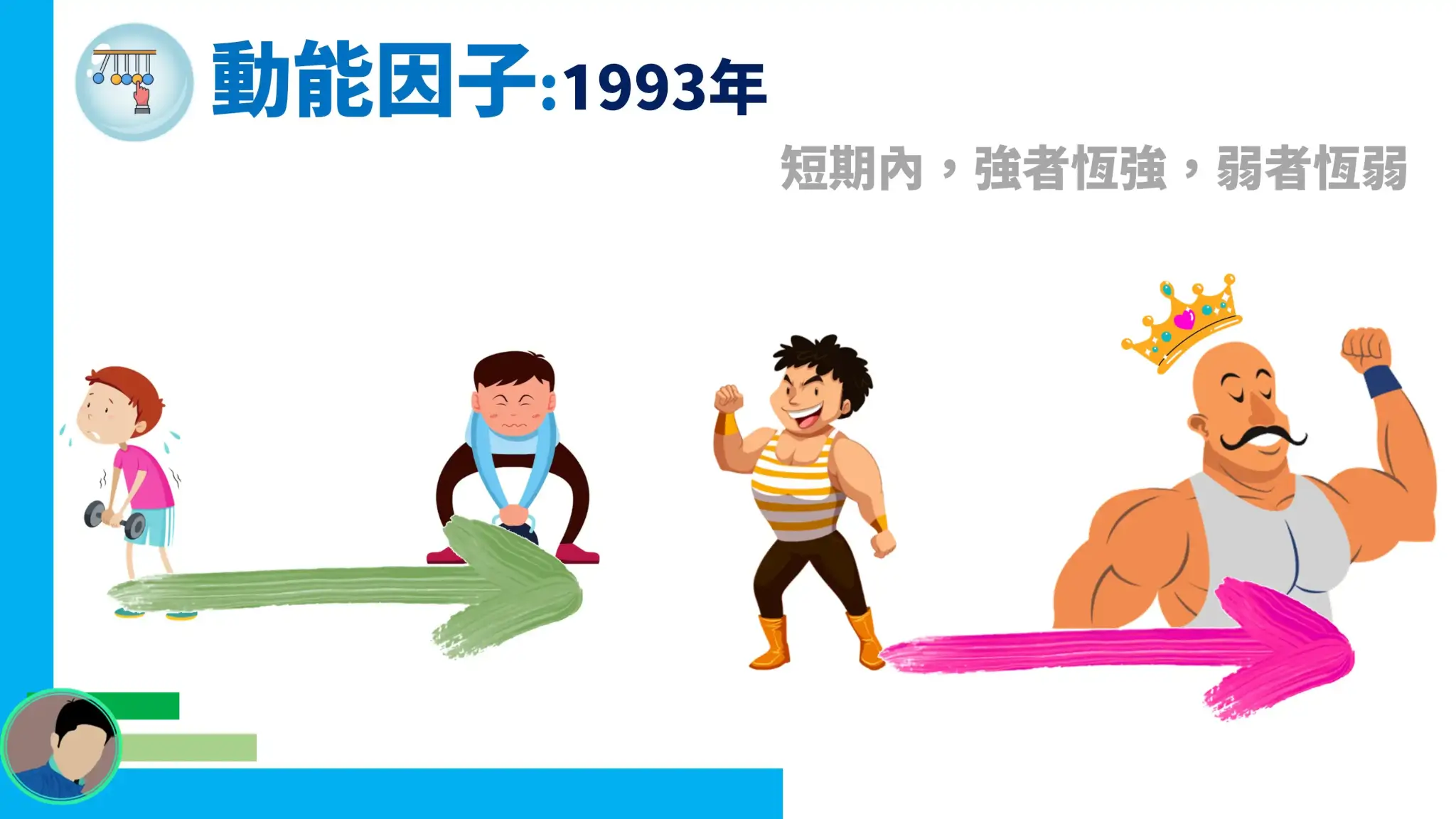 動能因子 動能因子