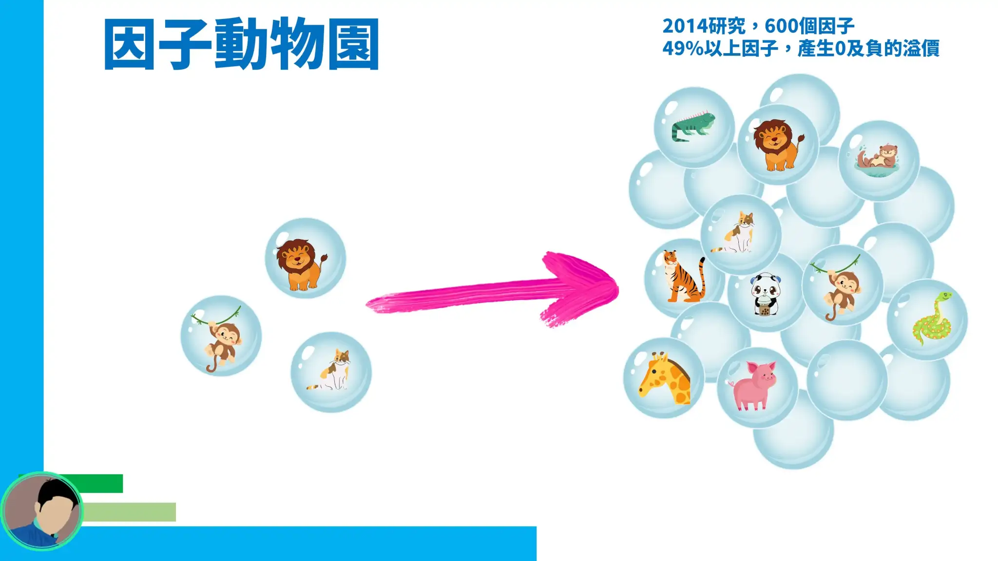因子動物園 因子動物園