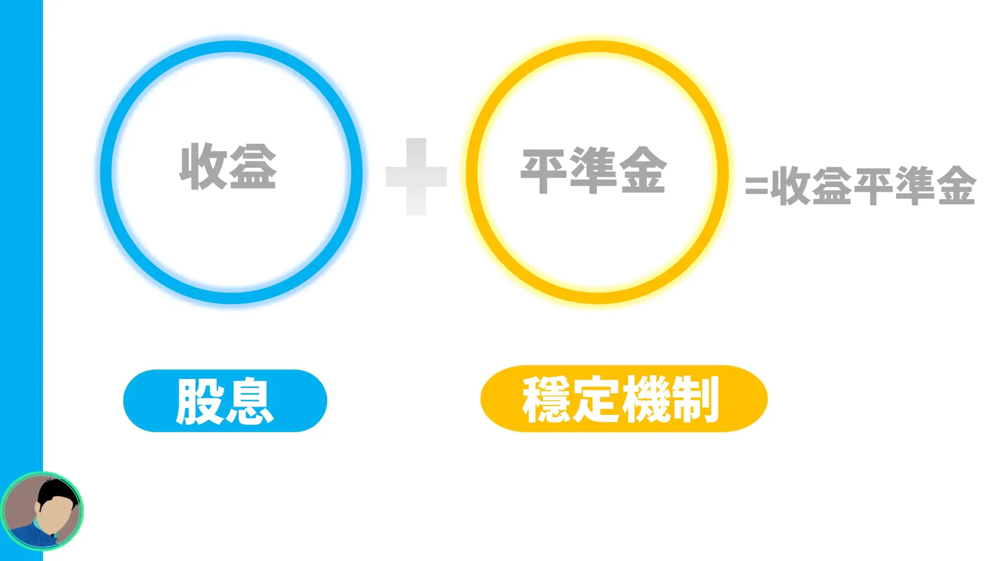 收益平準金是什麼 收益平準金是什麼