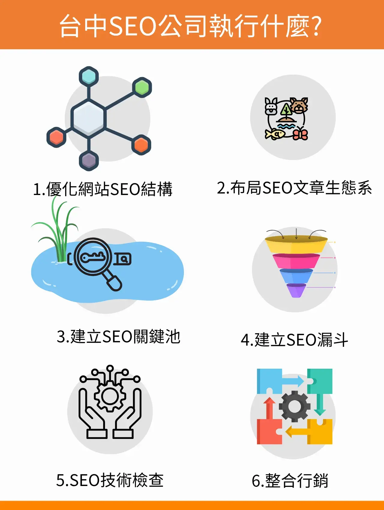 台中SEO公司執行什麼 台中SEO公司執行什麼