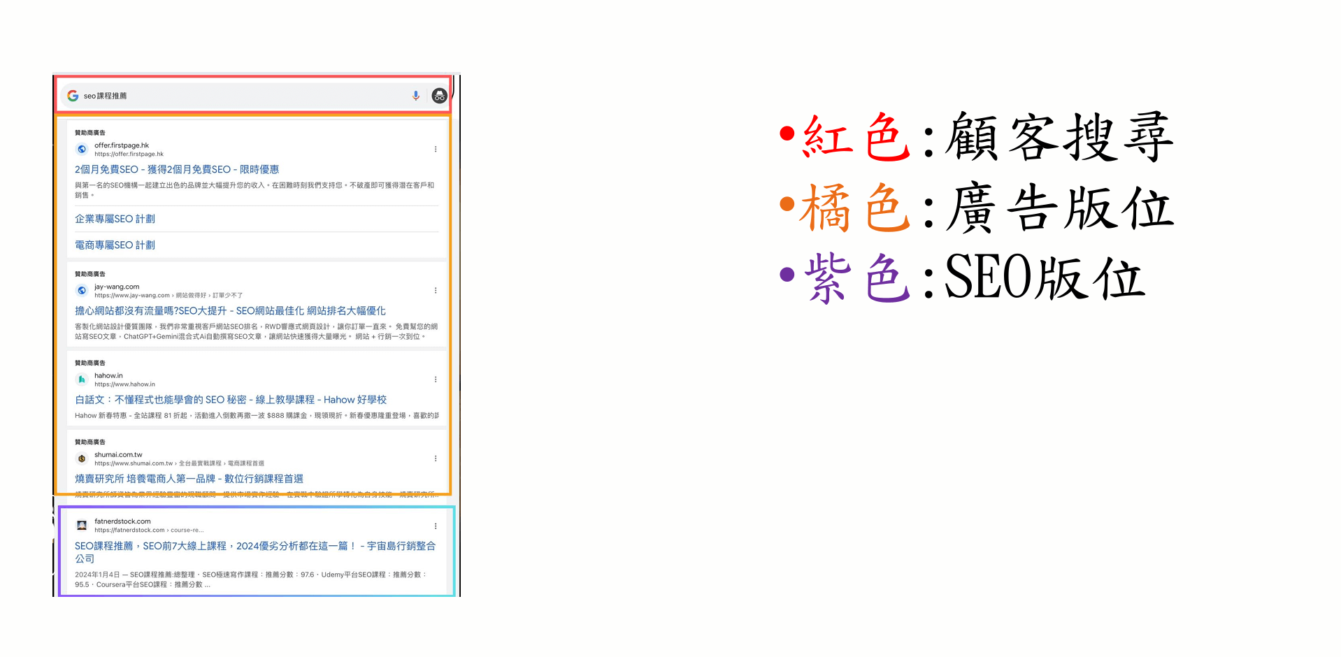 SEM是什麼 SEM是什麼