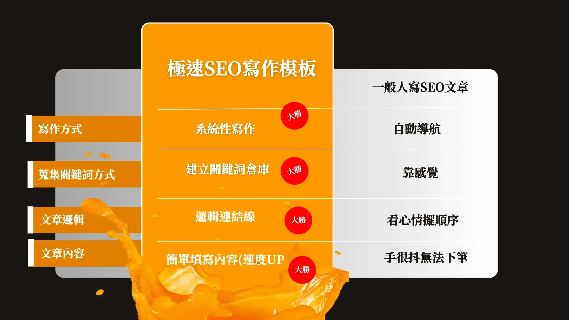 SEO比較 SEO比較