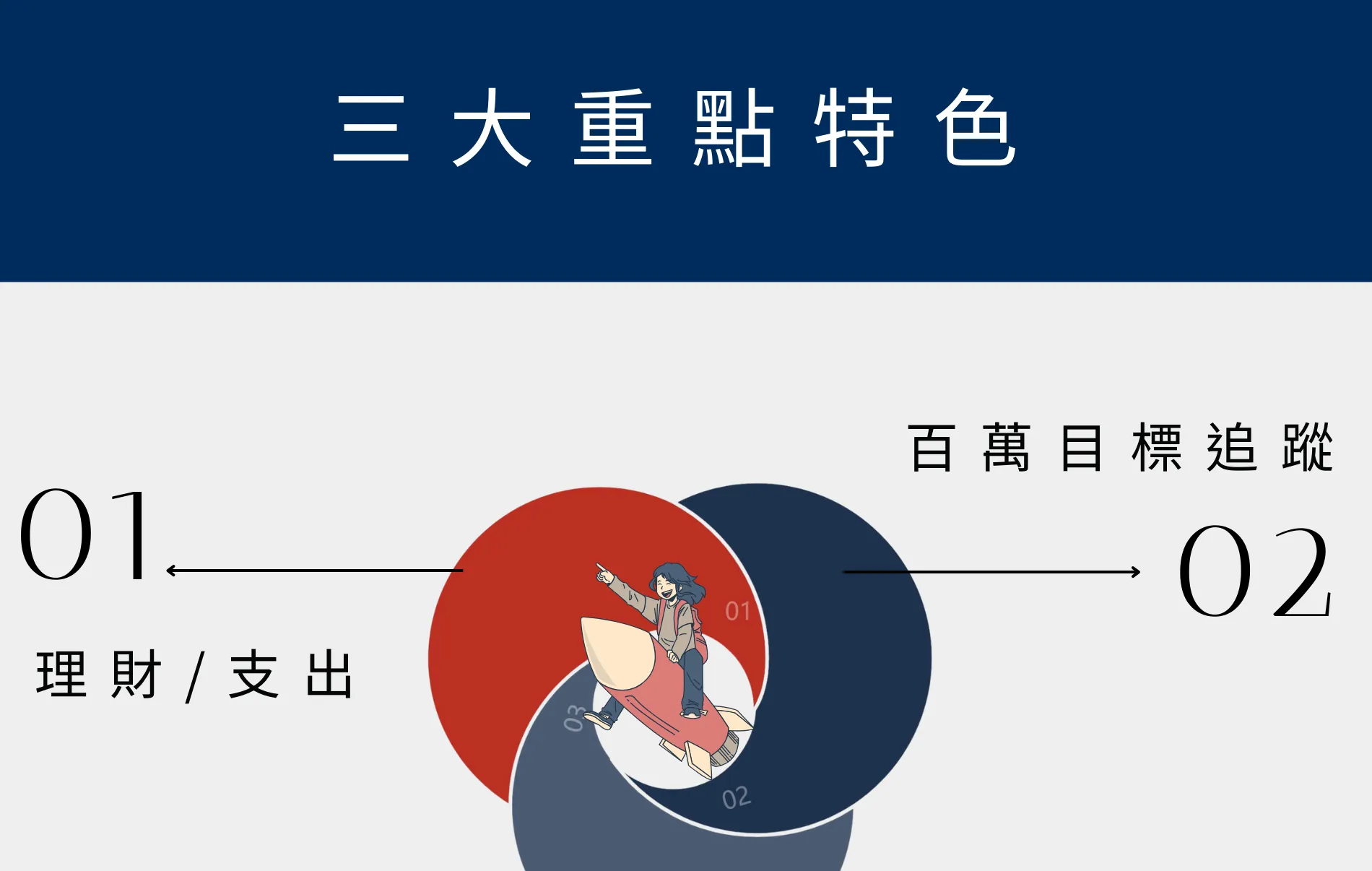 存錢計畫表 存錢計畫表