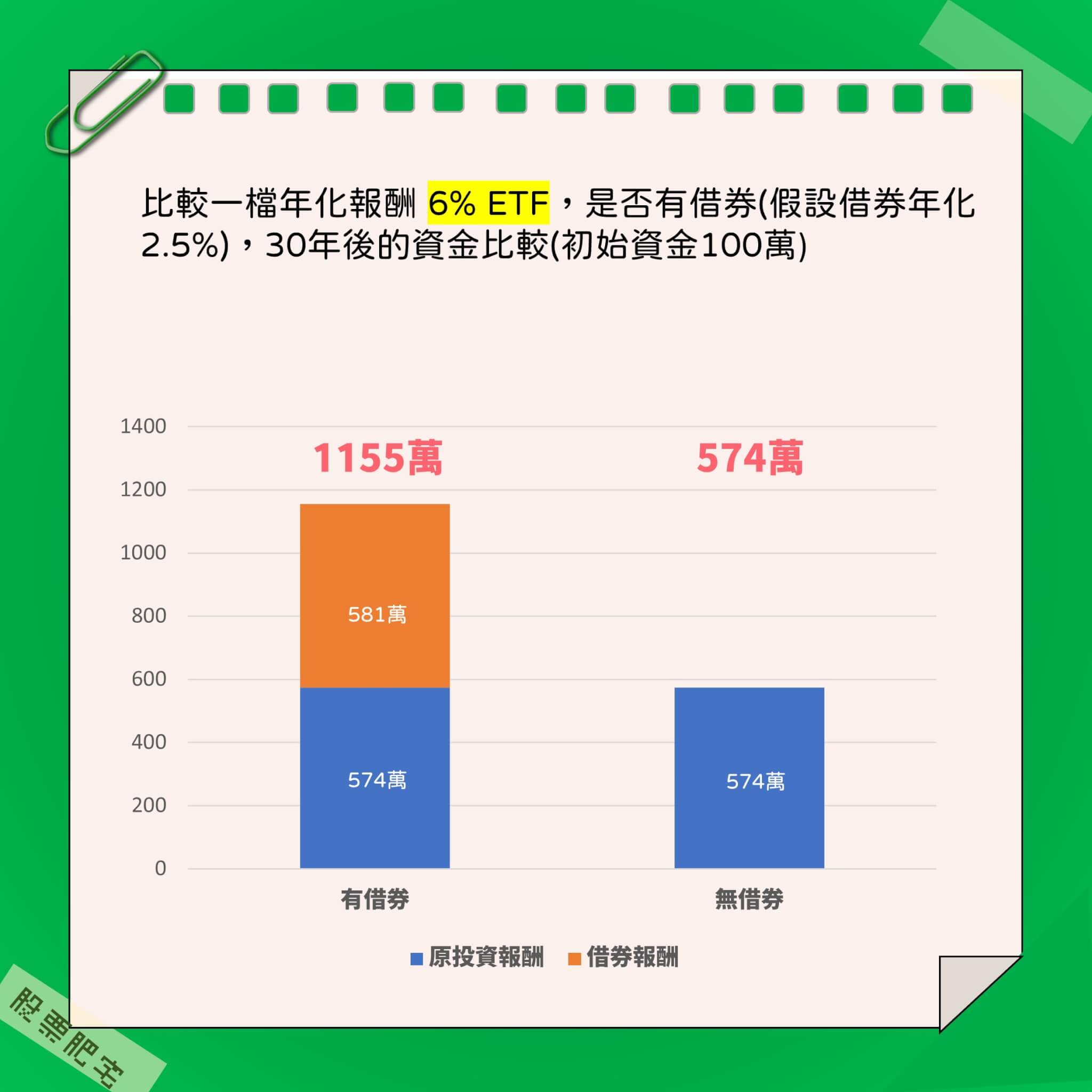 借券是什麼? 3大優缺點介紹，竟然如此好用- 宇宙島行銷整合