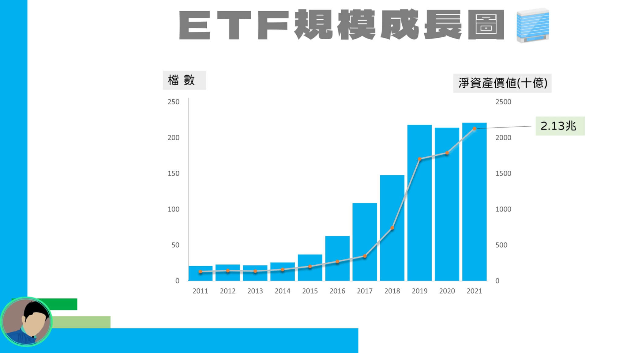 ETF成長