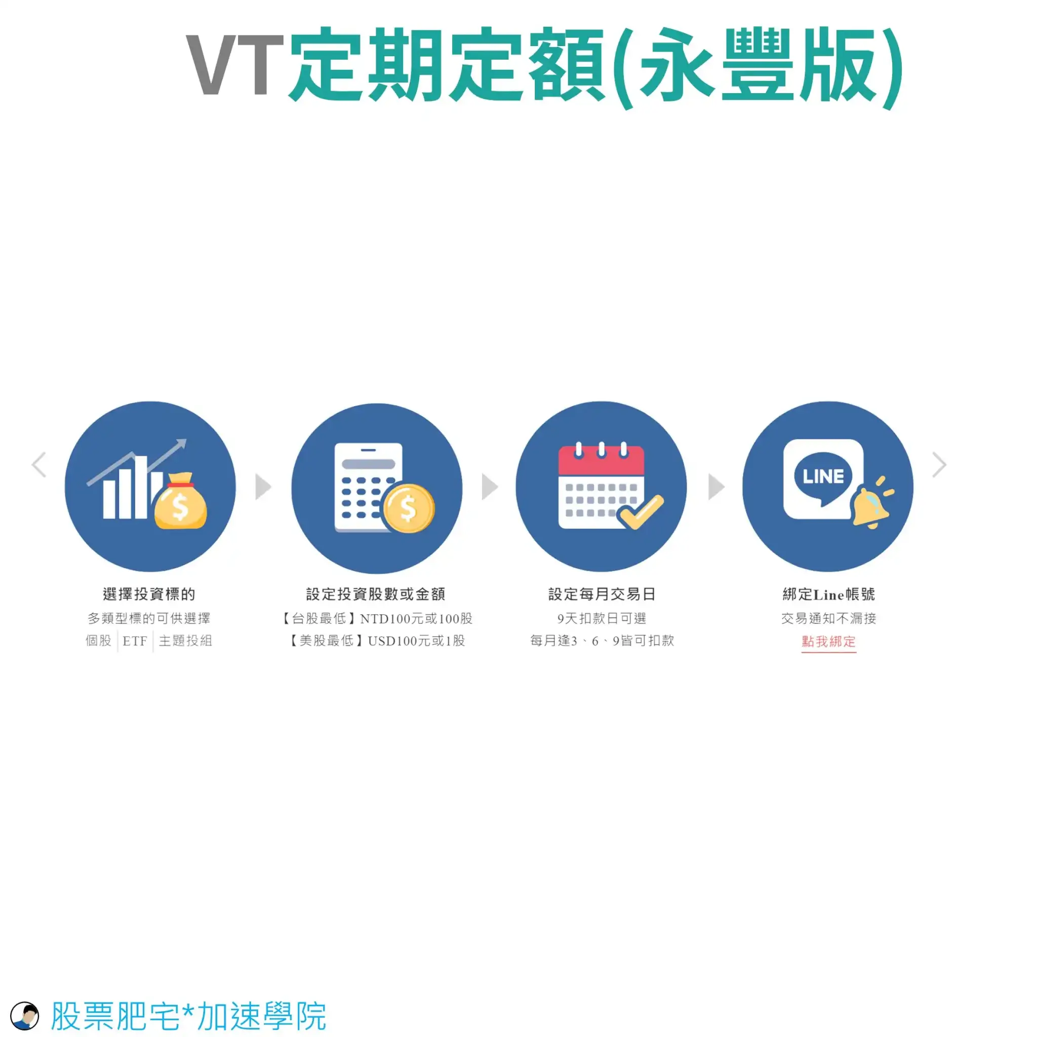 VT ETF :定期定額