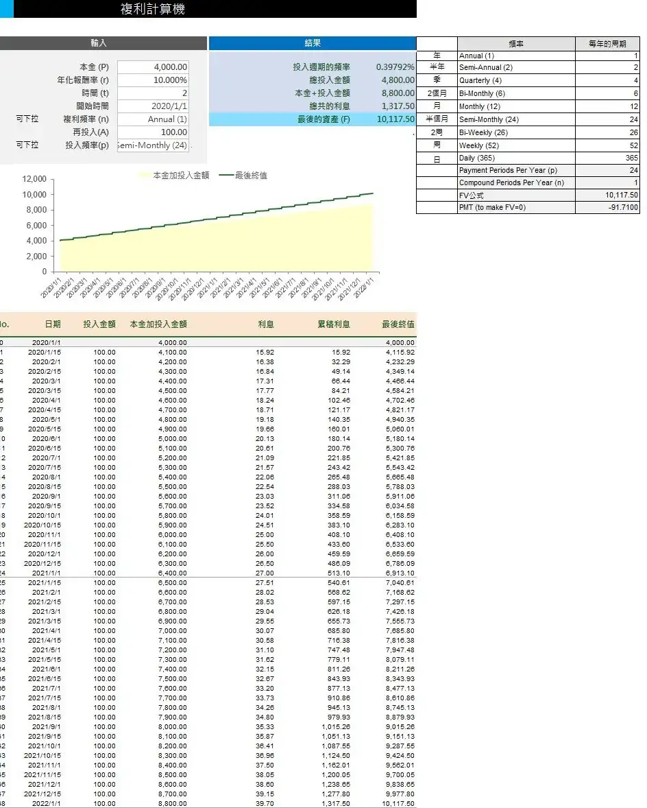 複利是什麼?3分鐘立即使用複利威力- 宇宙島行銷整合