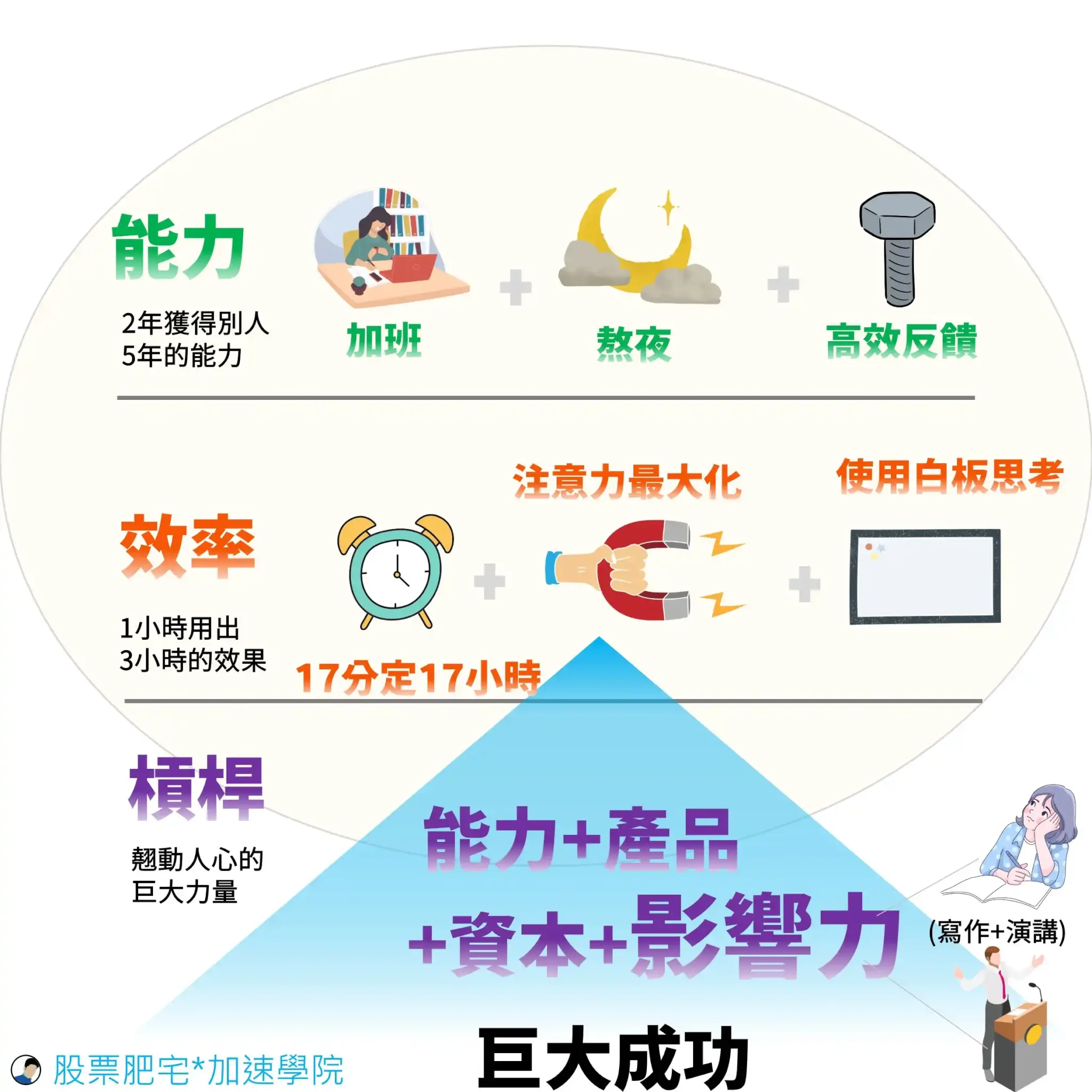 底層邏輯心得-2026看這篇就對- 宇宙島行銷整合
