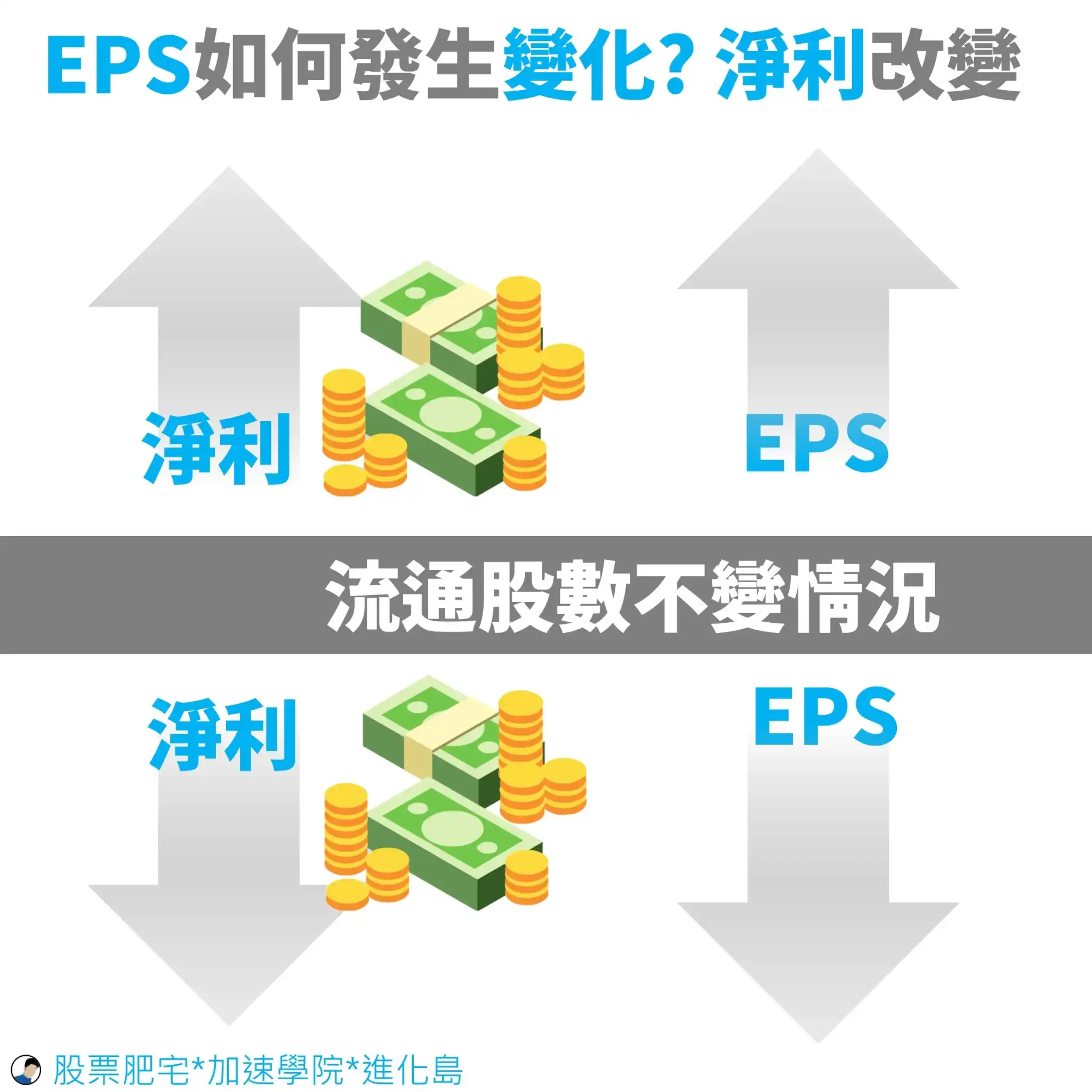 什麼是EPS?eps如何變化
