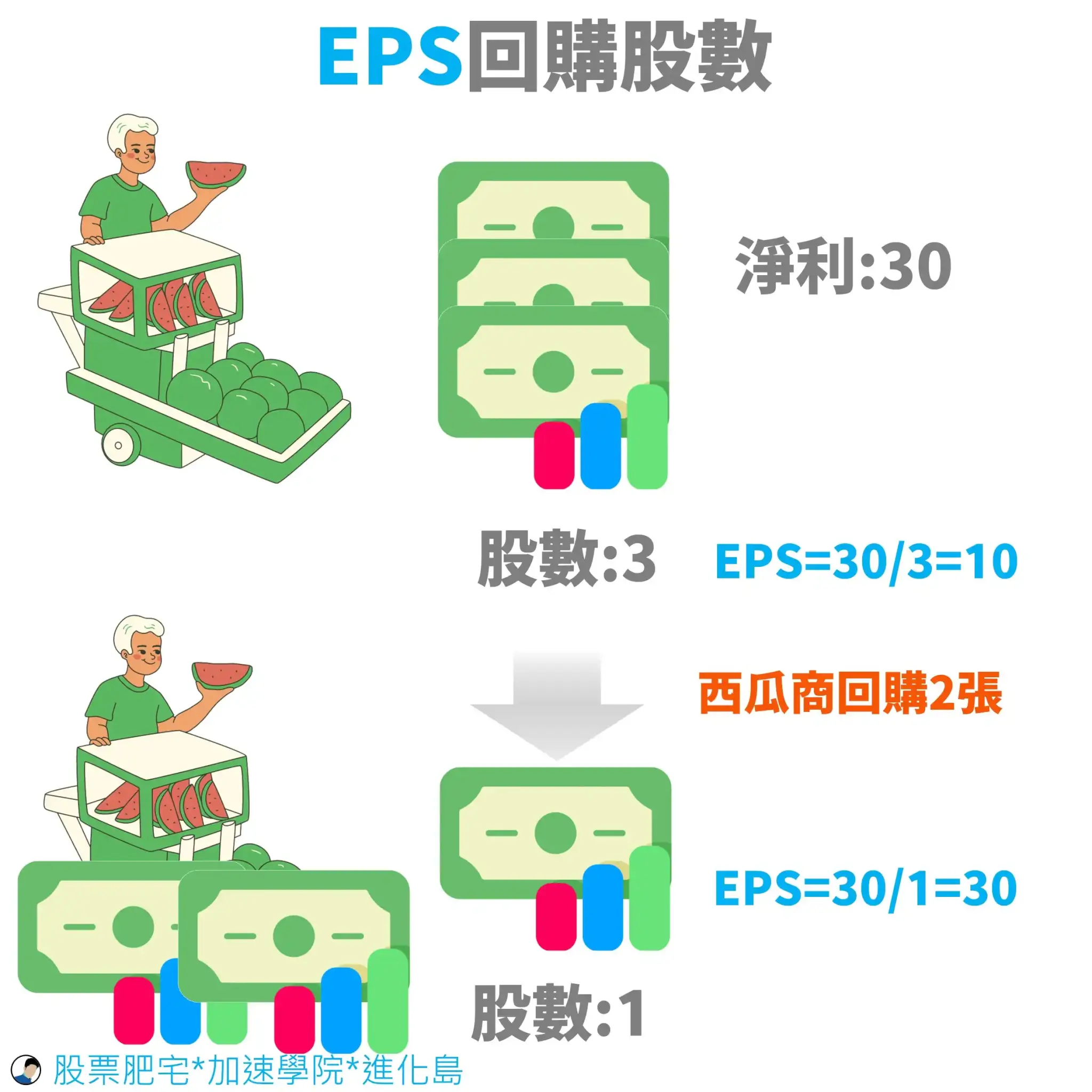 什麼是EPS?eps回購股票