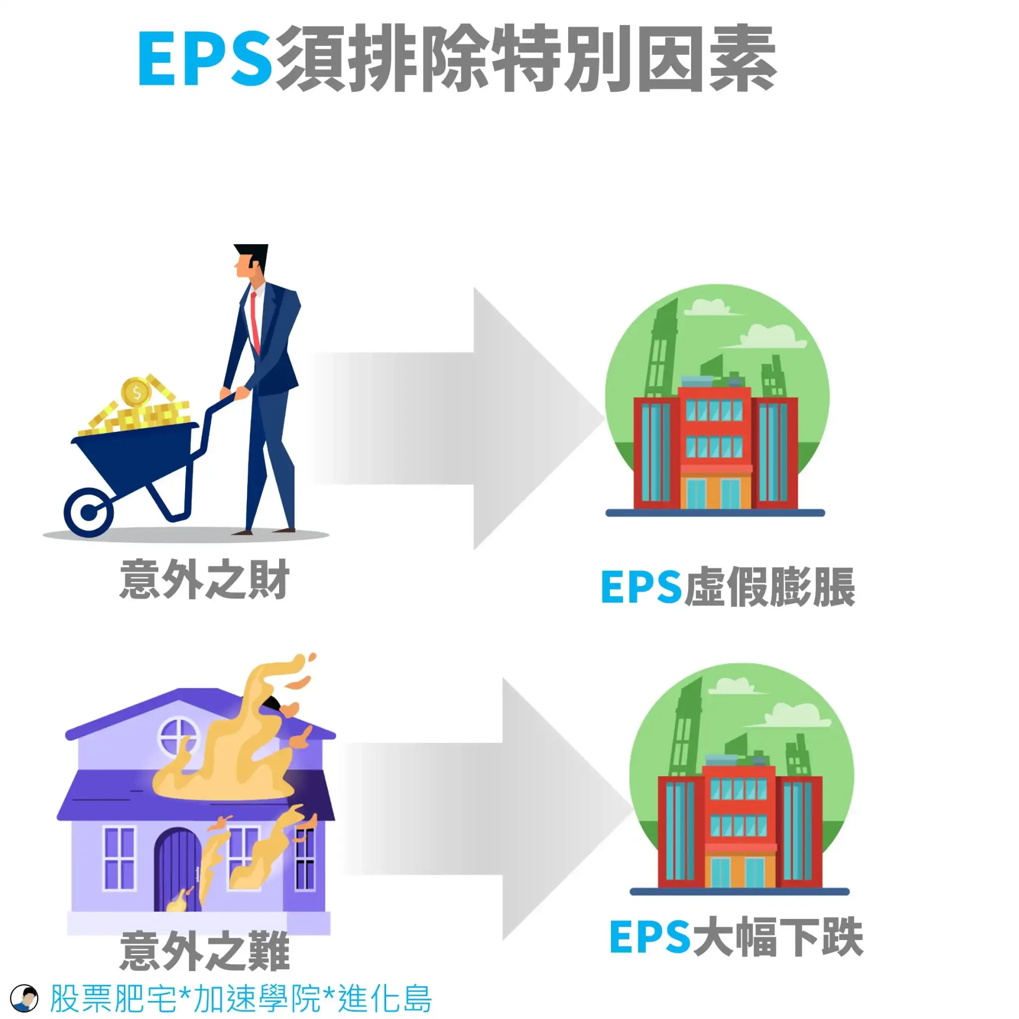 什麼是EPS?eps排除因素