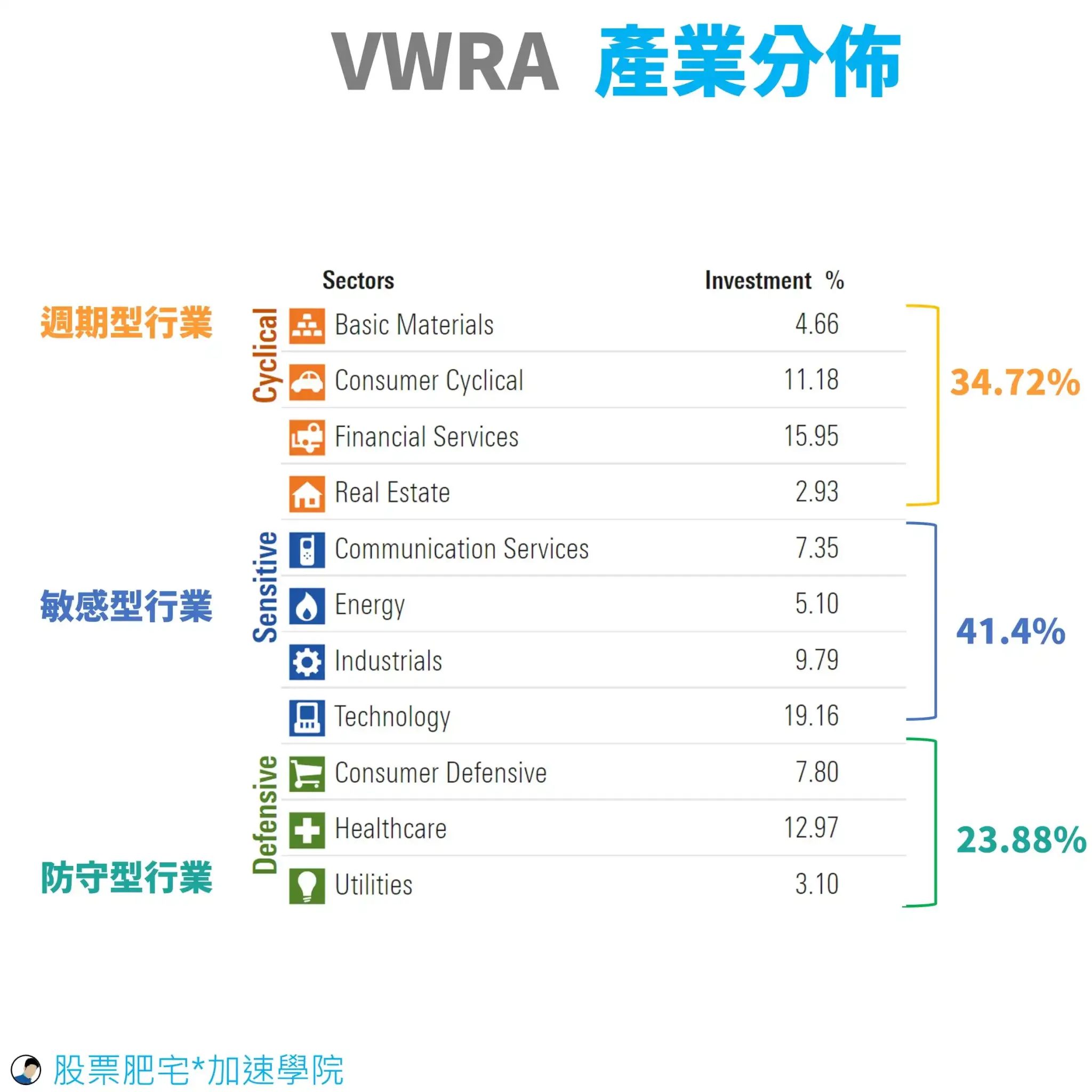 VWRA產業分布