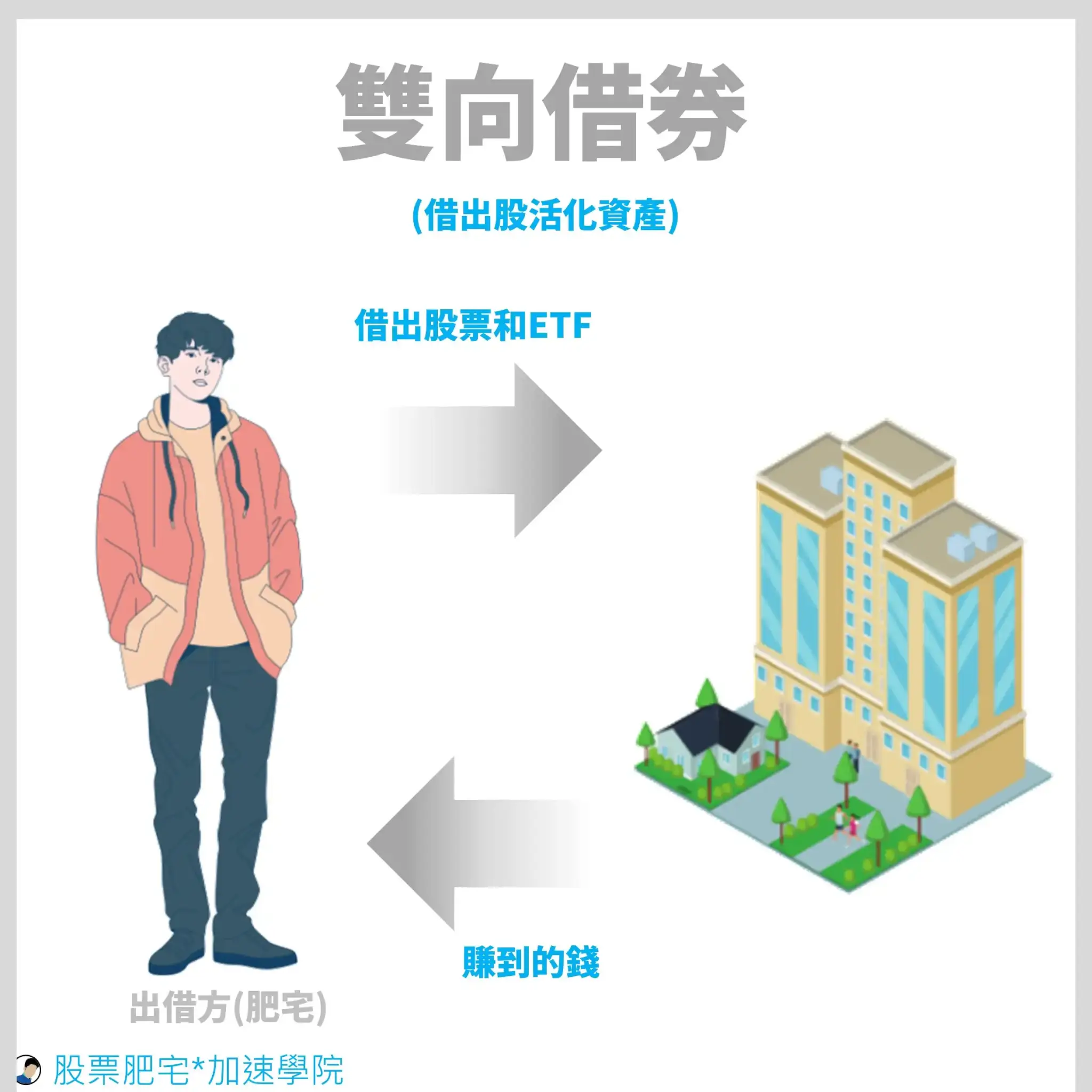 借券是什麼? 3大優缺點介紹，竟然如此好用- 宇宙島行銷整合
