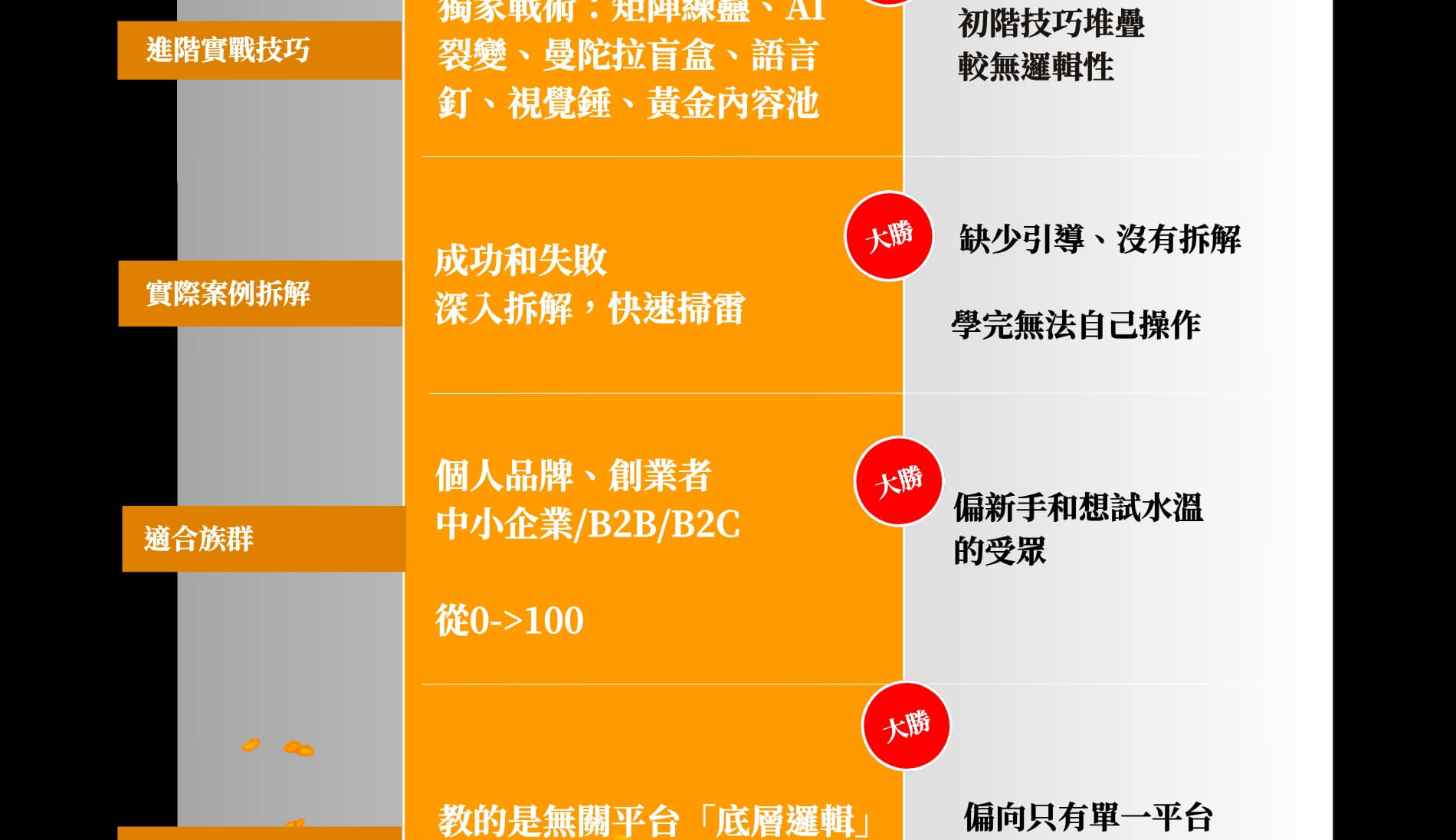 自媒體商業全局班 自媒體商業全局班